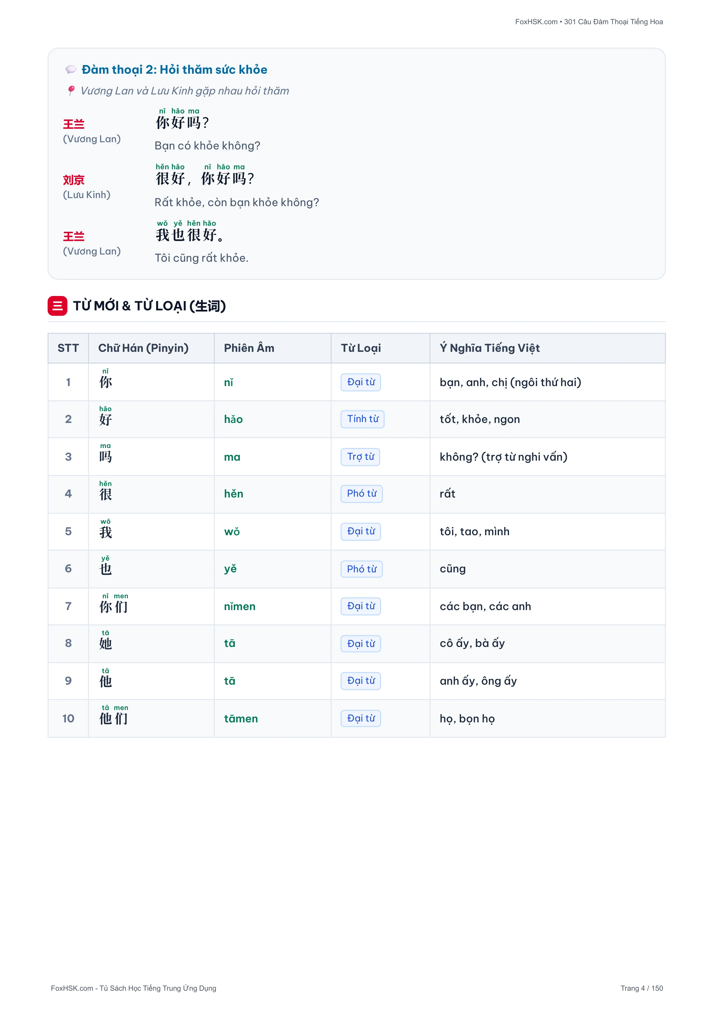Bài 1: Từ Mới & Loại Từ
