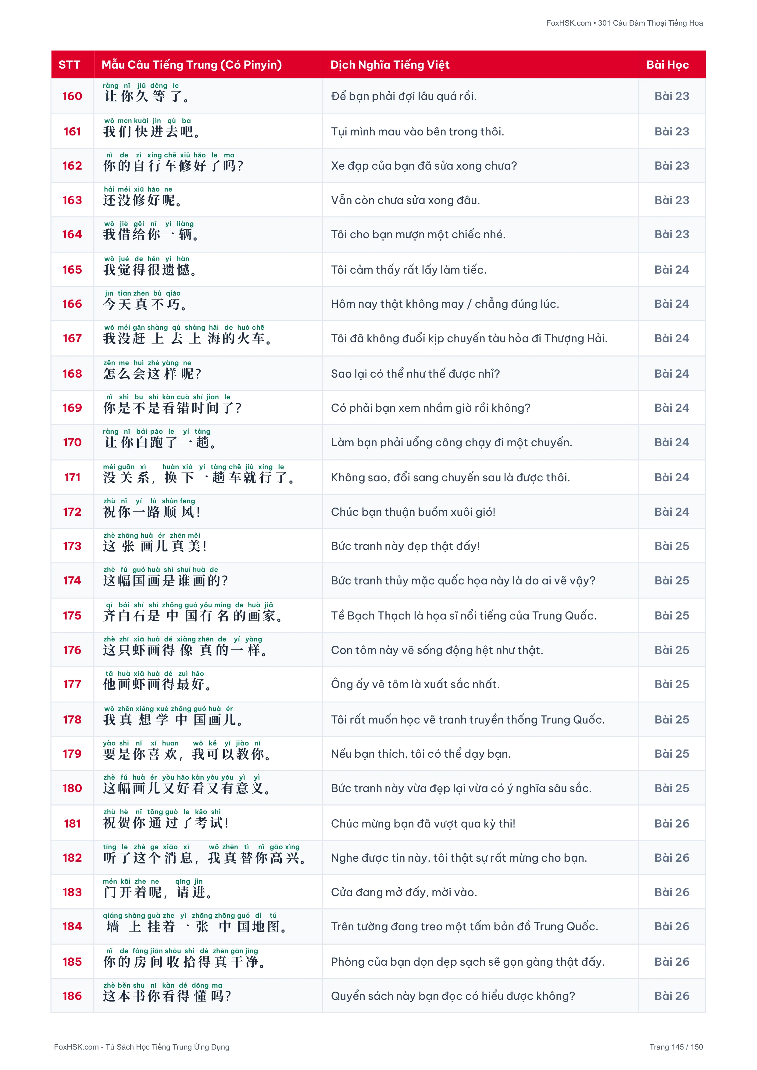 Phụ Lục 301 Mẫu Câu